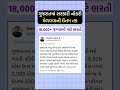 Gujaratma Government Job #gujaratbharti #currentaffairs #exam #latestjobs #bmcbharti2026