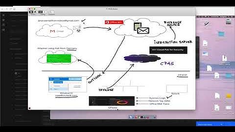 Giving QRadar SOAR Capabilities with CP4S