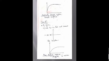 Time domain analysis of a standard second order closed loop system by Prathita Roy