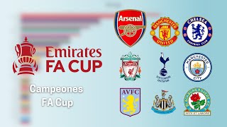 FA CUP: ESTOS SON TODOS LOS CAMPEONES (1871-2023)⚽🏆😗