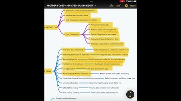 What is Apache Kafka and its primary use cases? - 01
