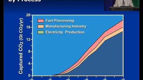 Legacy Video 15 - Geological Storage of CO2
