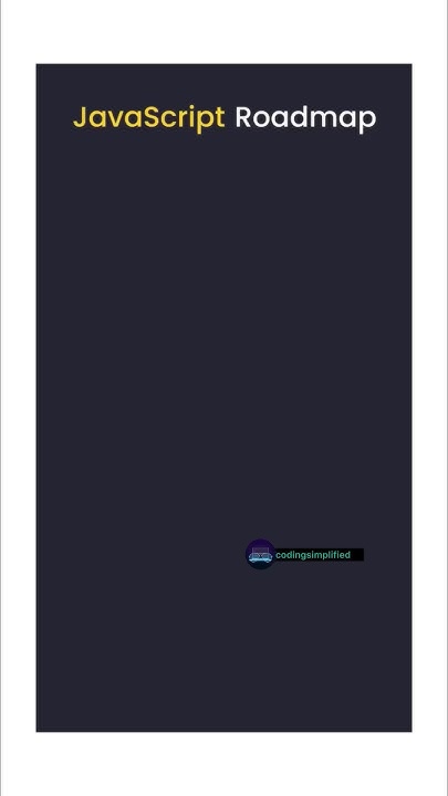 Javascript roadmap #codingsimplified #webdevelopment #css #html # ...