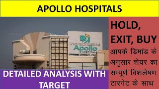 Apollo Hospital Share Latest News,  Apollo Hospital Share News | Apollo Hospital | 25 May 2024