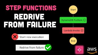 How To Resume a Step Function From a Failed State **NEW FEATURE**