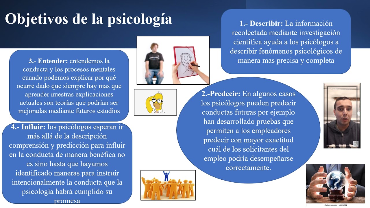 Introducción Objetivos De La Psicología Youtube