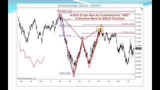 Harmonic & Market Geometry Webinar FOREX