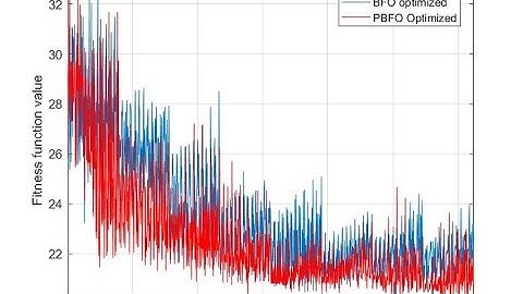 FIR filter design using PSO and BFo optimization