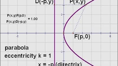 Conics (Parabola) (part-2)(পরাবৃত্ত) (HSC)