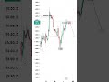21 APRIL 2026 BITCOIN 2 HOUR TIMEFRAME ANALYSIS | Mr Trader RX |#bitcoinanalysis #btctrading #forex