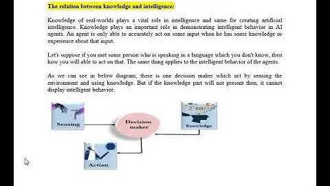 SAITM BTECH CSE/BCA 6TH SEM INTELLIGENT SYSTEM ARITIFICAL INTELLEGENCE  UNIT 2 L7