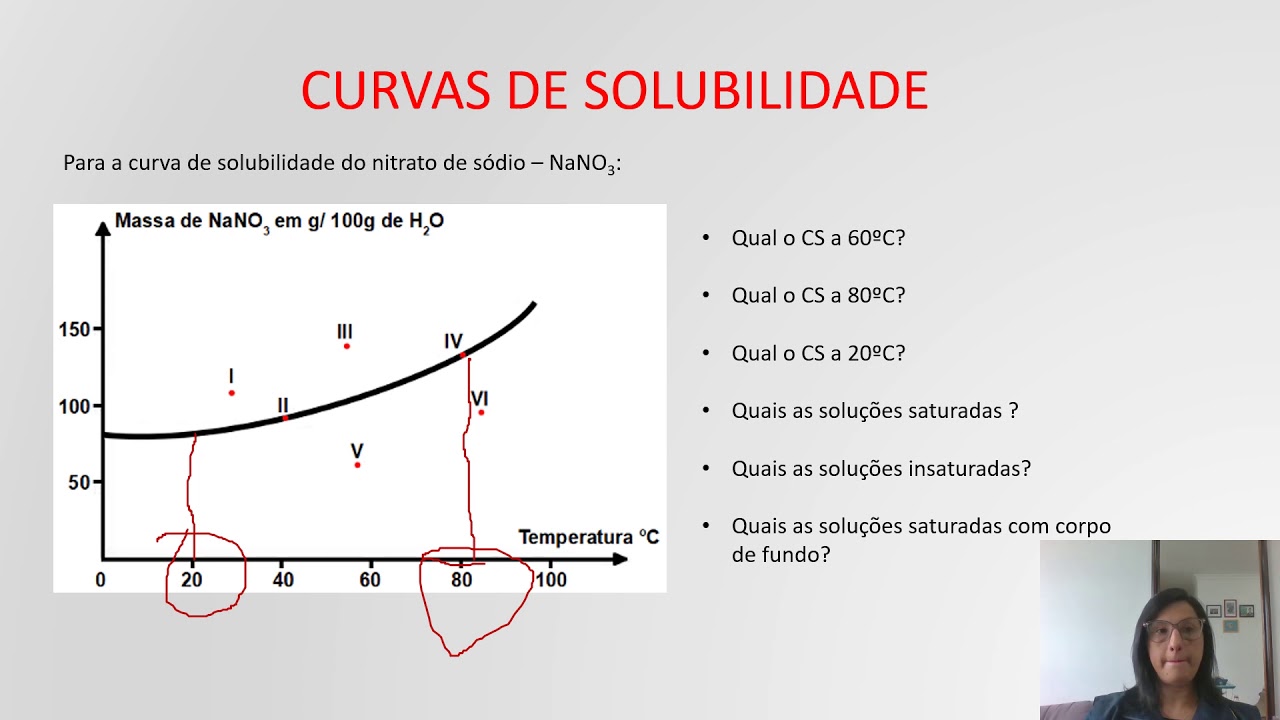 Curvas De Solubilidade Youtube