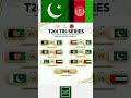 Tri Nation series schedule 2025 ll Pakistan Afghanistan and UAE 🚨🛑 #triseries #cricketnation