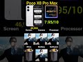 poco X8 Pro Max rating 💯🥵☠️ | #shorts #poco #iqoo #pocox8pro #oneplus #samsung #phonerating