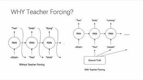 Machine Translation Using Seq2seq Model