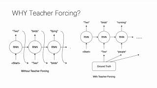 Machine Translation Using Seq2seq Model