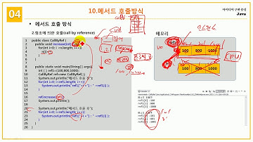 [초보자를 위한 Java Programming] 4.23 메서드 호출 방식 설명