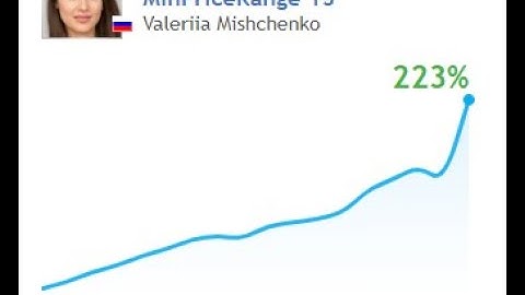 EA Robot for FTMO | Update Night Hunter Pro MT4 v5.52 Latest version  Unlimited | REVIEW DOWNLOAD