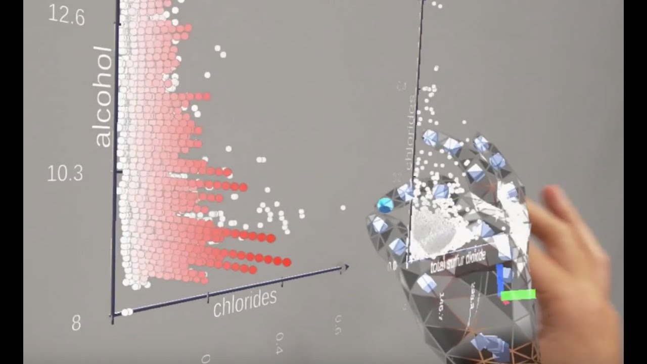 Design Space For Data Visualisation Transformations Between 2D And 3D ...