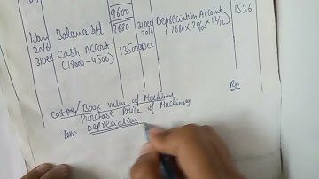 Depreciation account.Problem#13.sohail afzal/M.arif. Urdu/Hindi
