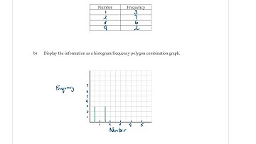 Year 8 Data 6 - Frequency histograms and polygons