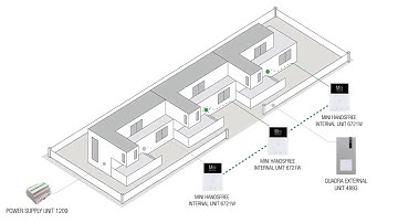 5 Installation and programming of the intercom function