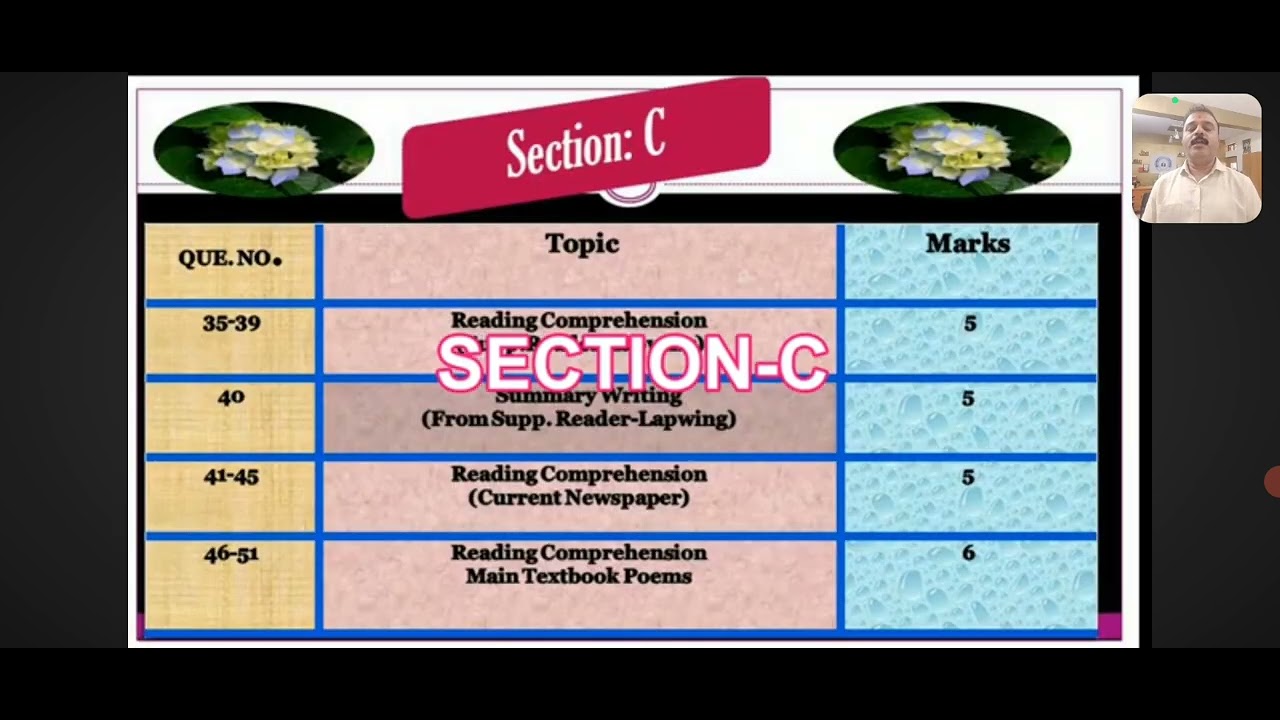 12th-english-second-language-blue-print-question-paper-pattern