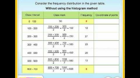 Plot frequency polygon without using histogram by mySSC.in