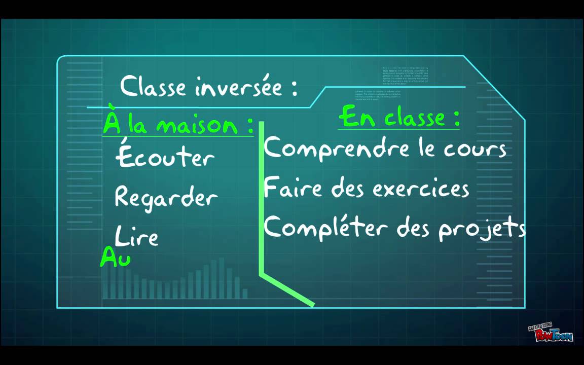 classe inversée - YouTube
