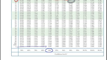 Math 119 Video Lecture - Exercise 7.2.3