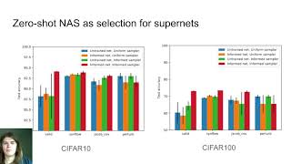 [AUTOML23] On the selection of neural architectures from a supernet