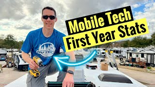 Best Marketing Tips to Accelerate Mobile RV Tech Business Growth