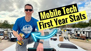 Best Marketing Tips To Accelerate Mobile Rv Tech Business Growth