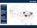 Dual Battery Systems - Autos & 4WD