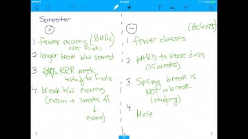 What the Difference between Semester System Colleges and Quarter System Colleges?