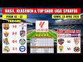 Hasil Liga Spanyol Tadi Malam ~ BARCELONA vs CELTA VIGO ~ ELCHE vs ATLETICO ~ Laliga 2026 Pekan 32