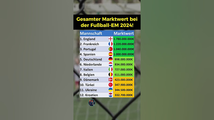 Fußball EM 2024: Marktwert der Teams!