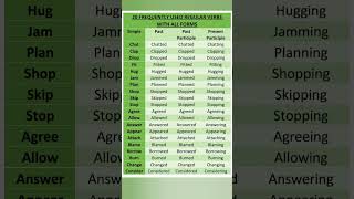 Forms of Verb. Common Regular Verbs. Vocabulary. English Grammar. English Lesson. Learn English