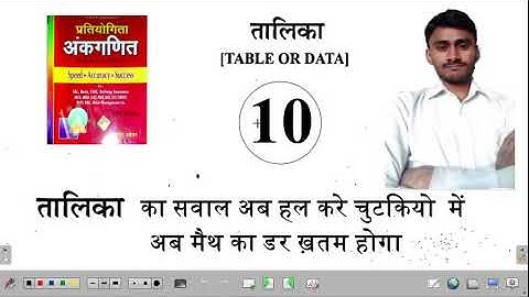 Table or Data-10  best solution of sagir ahmad
