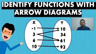 FUNCTIONS | IDENTIFY IF A RELATION IS A FUNCTIONS WITH ARROW DIAGRAMS EXPLAINED + EXAMPLES SOLVED