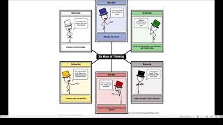 8  Innovative work environments   Creative thinking tools