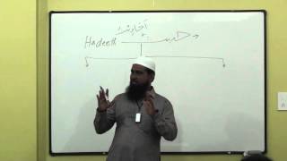 Usool E Hadith & Fiqh | Part 3 by Shaykh Sabir Ali Umri