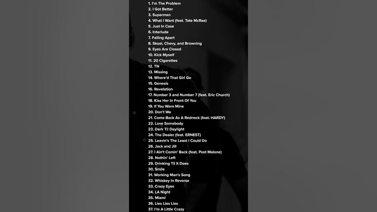 Morgan Wallen - I'm The Problem, 37 song Tracklist Reveal
