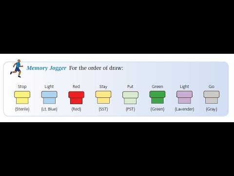 Order Of Draw And Additives Chart