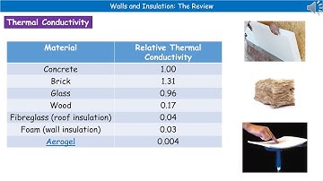OCR Gateway A (9-1) P7.2.4 - Walls and Insulation