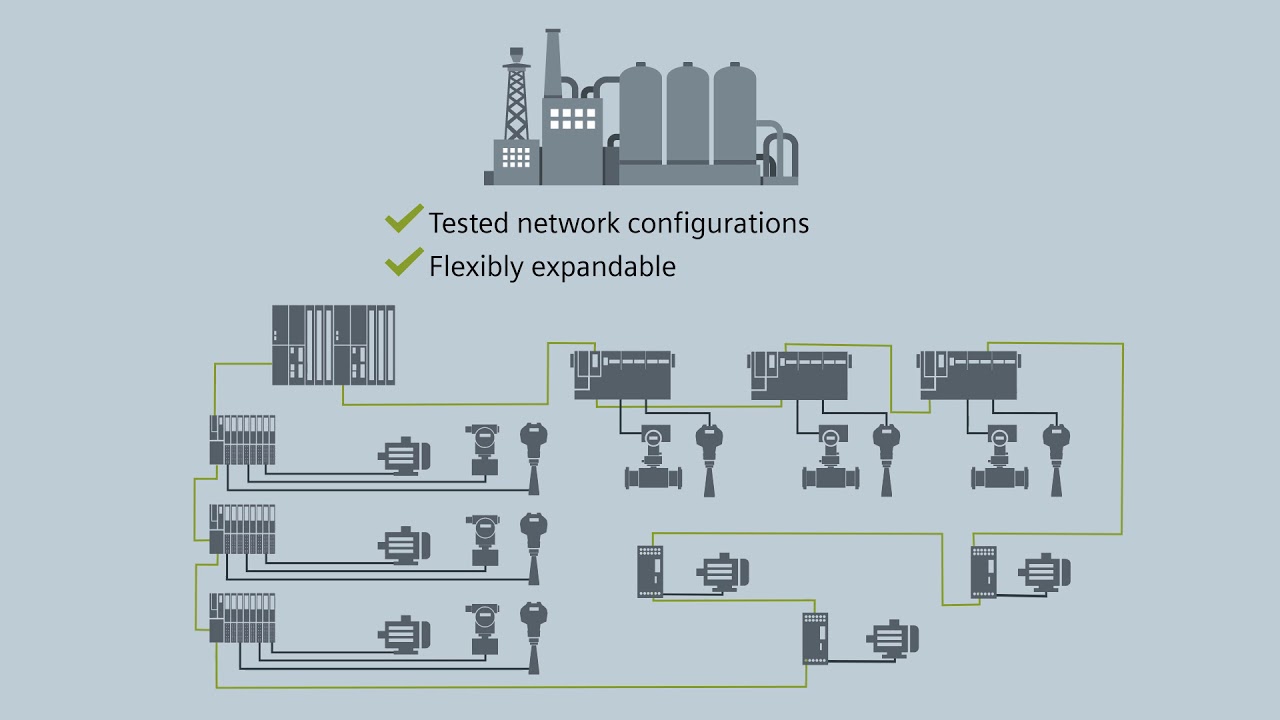 systems biology Plant engineering and expansion with Siemens PROFINET @ PA Blueprints