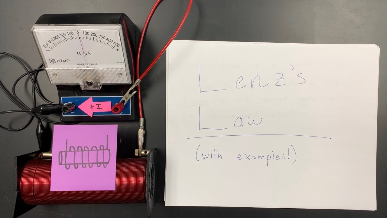 Lenz’s Law YouTube