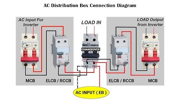 ACDB Connection Diagram | Without SPD | Solar Inverter MCB Box Connection #solar #mcbox #inverter
