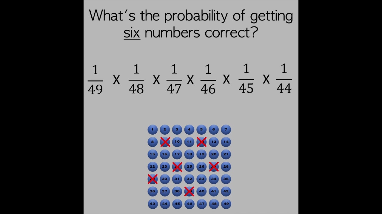 Lottery Maths | #1minutemaths | Mathematigals