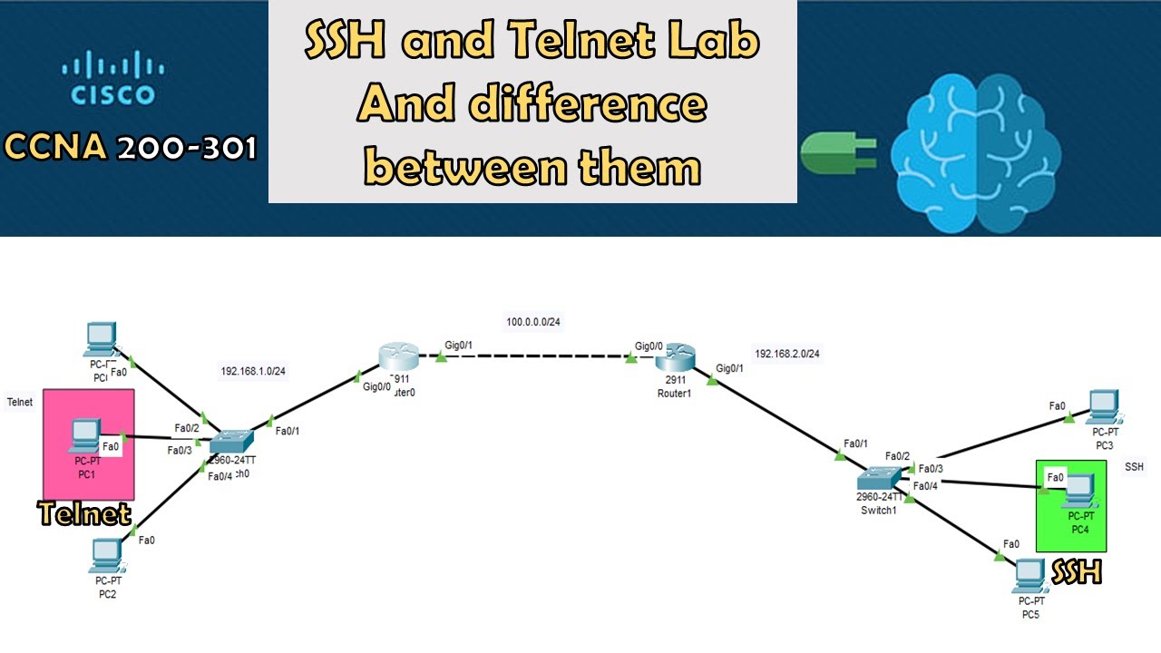 Telnet and SSH Lab on Packet Tracer - CCNA in Arabic - YouTube